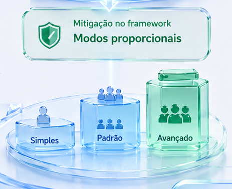 Ilustração: modos de aplicação proporcionais à criticidade.
